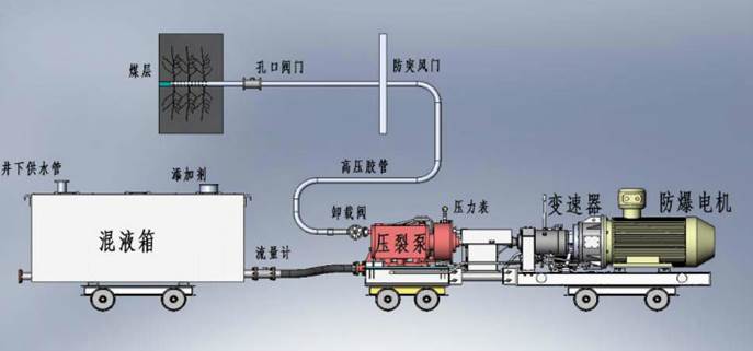 靠逼免费大全低频高压脉动注水防治煤与瓦斯突出技术